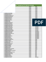 List of 4467 ECE Kit Procurement