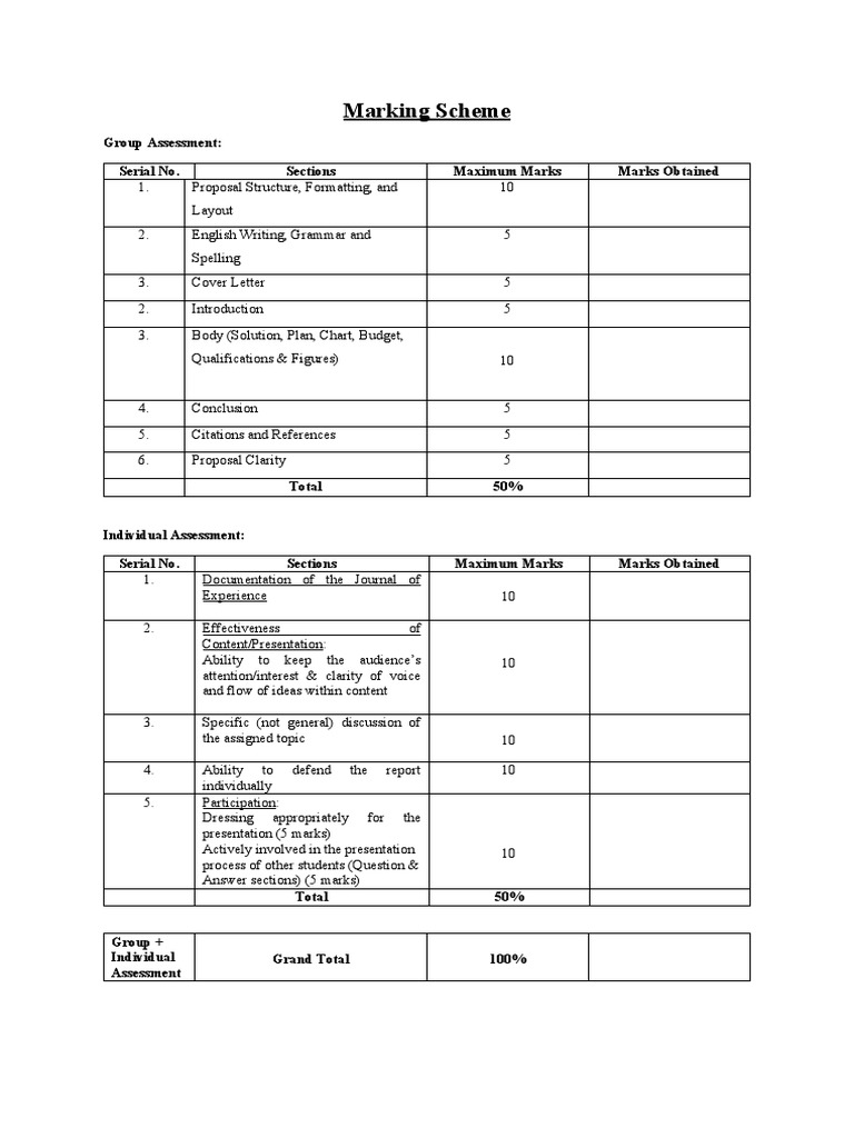Comprehensive Marking Scheme Overview | PDF