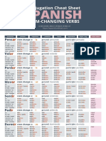Spanish Stem-Changing Verbs Conjugation Cheat Sheet