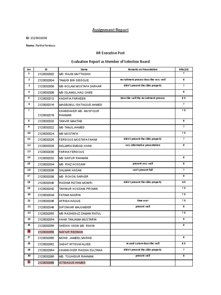 HR Executive Evaluation Report | PDF | Bangladesh