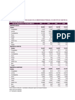 Cuadro #3.02.03.04 Bolivia: Población Matriculada en La Universidad Privada, Según Tipo de Matrícula Y Departamento, 2007 - 2016