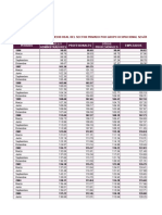 Bolivia - Indice de Salario Medio Real del Sector Privado por Grupo Ocupacional, 1996 - 2020