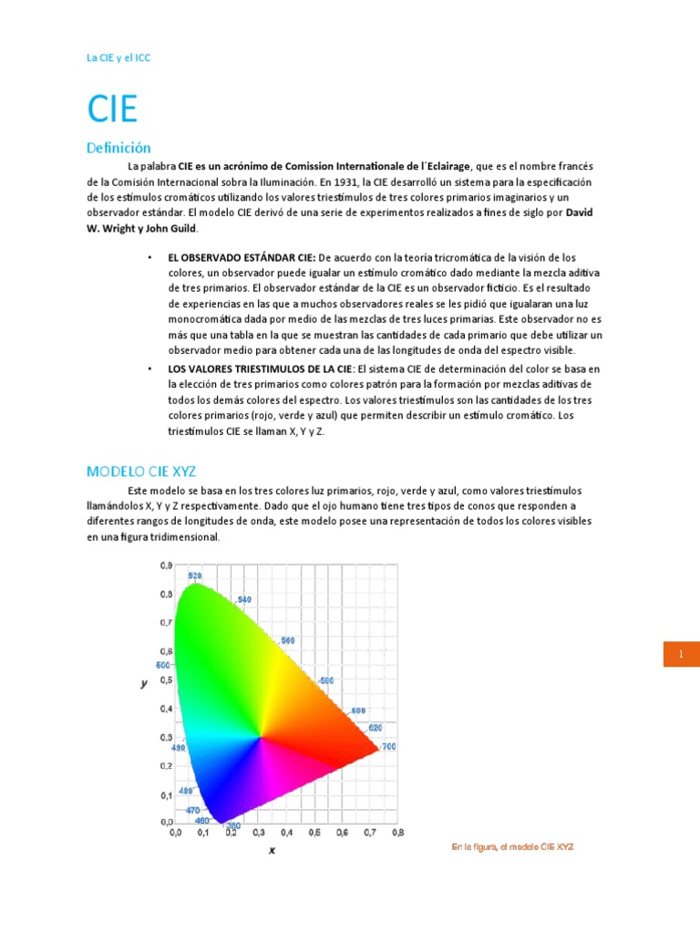 CIE XYZ y CIE LAB PDF Color Radiación electromagnética