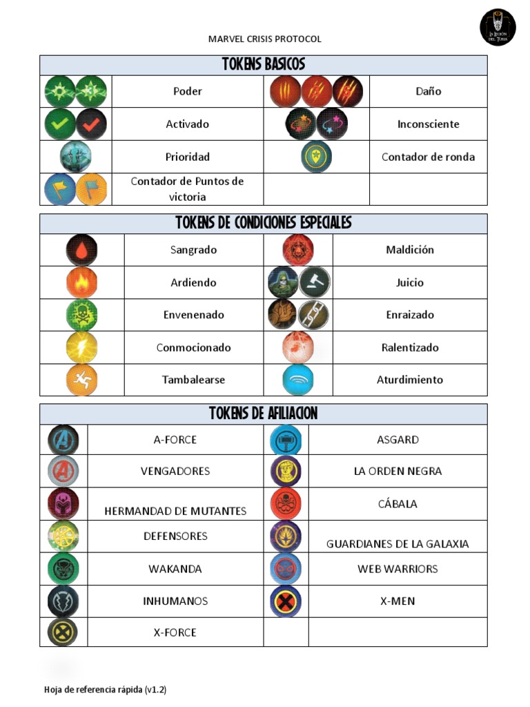 Guía rápida de tokens para Marvel Crisis Protocol | PDF