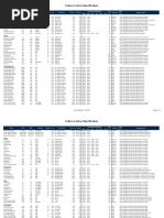 Futures Contract Specifications