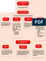 Mapa Conceptua1