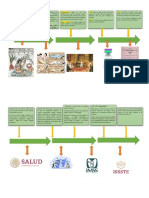 Linea Del Tiempo Salud Publica