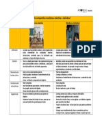 3.2 Monitoreo Colectivo e Individual Tabla Comparativa