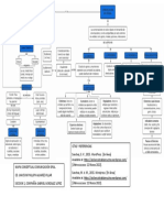 Mapa Conceptual Comunicación Oral SOLUC