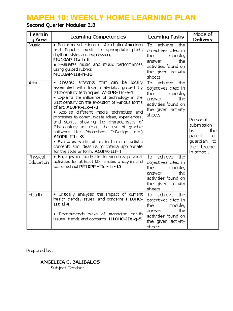 MAPEH 10 1st Quarter Lesson Plan | PDF | Learning | Rubric (Academic)