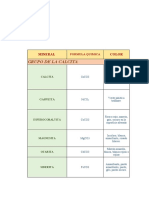 Tabla de Minerales de Carbonatos