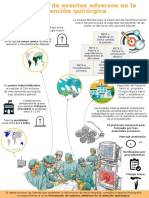 Infografía - Prevencion de Eventos Adversos