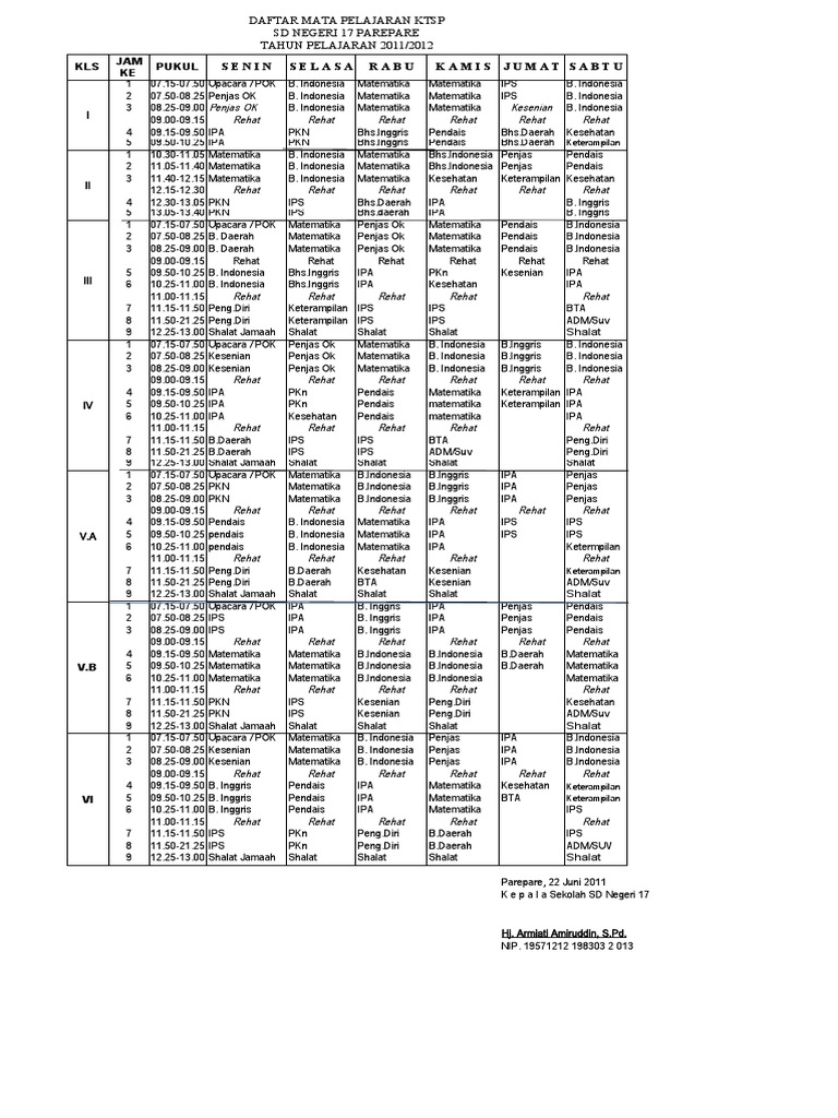 Roster | PDF