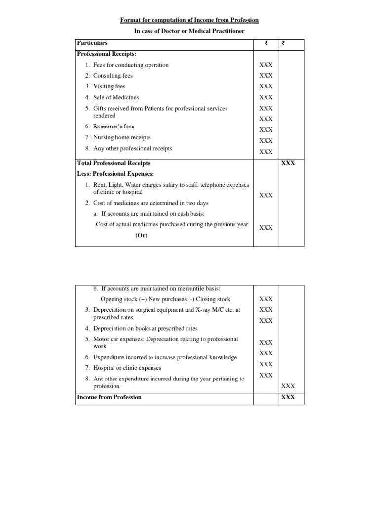 Calculating Income from a Medical Practice: A Case Study of Dr. Satya ...