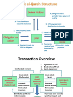 Presentation I Secutities