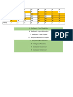 Resultados Test de Gadner