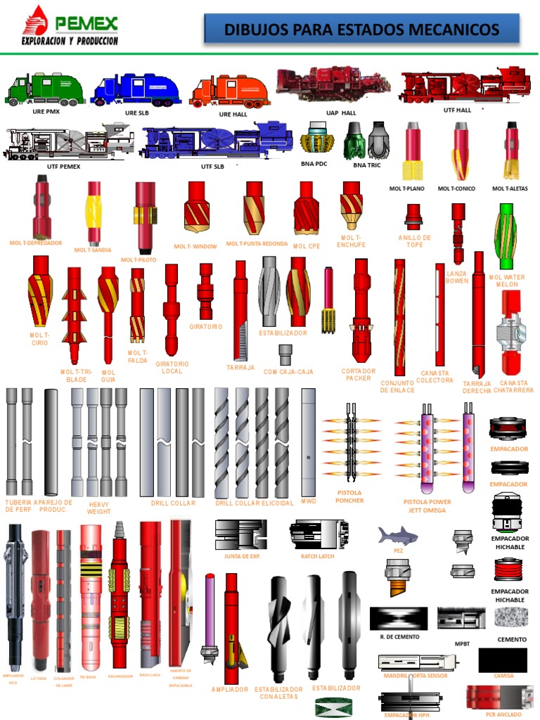 Diagramas y Estados de Pozos Petroleros | PDF