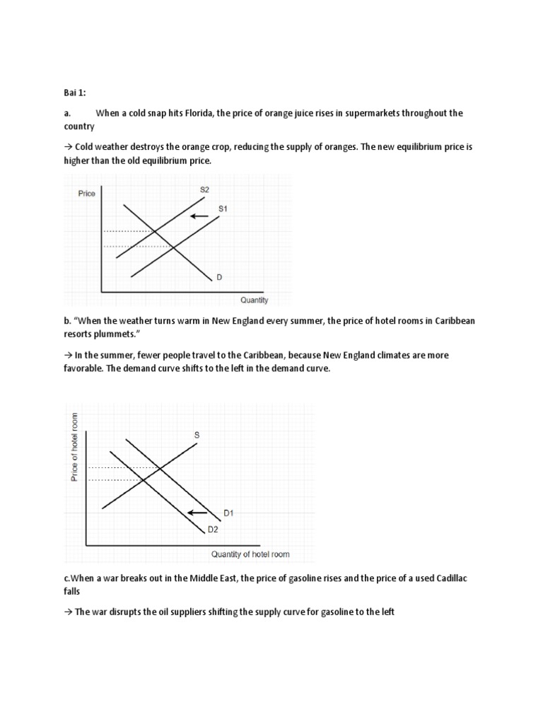 Impact of Weather on Orange Prices | PDF | Economic Equilibrium | Demand