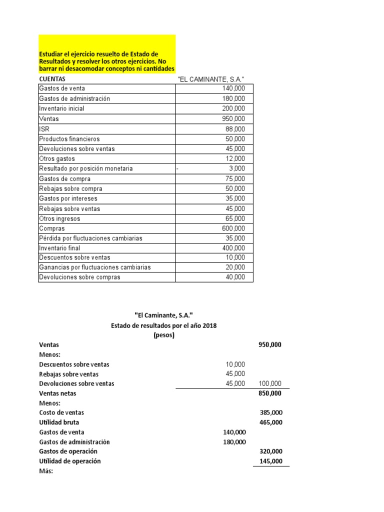 Ejercicios Resueltos de Estado de Resultados | PDF