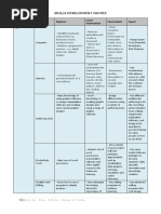 Skills Development Matrix