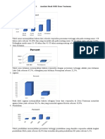 Analisis Hasil SMD Desa Tontouan