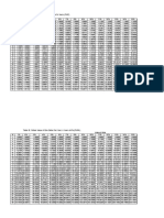 TVM Tables