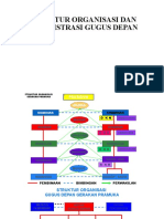 Struktur Organisasi & Administrasi Gudep