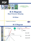 4-Doble-1- R-X Diagram distance relay