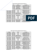 Jadwal Drilling Ukom Maret-April 2022