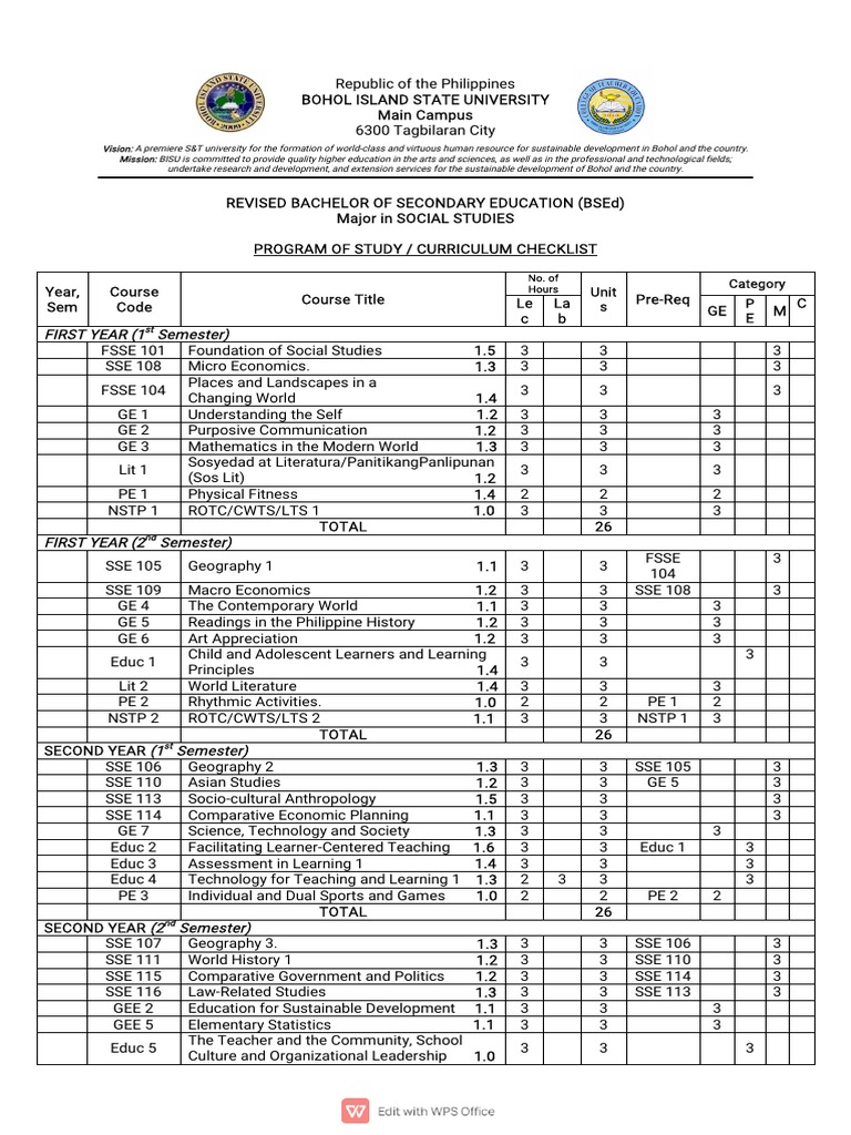 BSEd in Social Studies Curriculum Guide | PDF