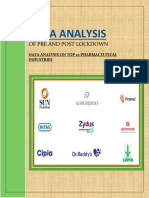 Data On Pre and Post Lockdown Period 2