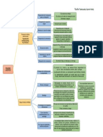 Proceso Logistico