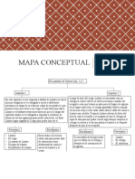 Mapa Conceptual