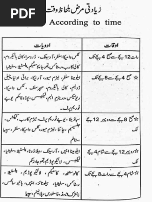 Aggravation According to Time (Urdu)