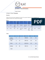 Tabla de Frecuencias Postres Favoritos