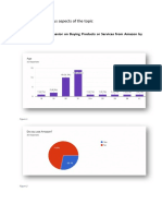 Factors Influencing Consumer Behavior of Amazon Shoppers