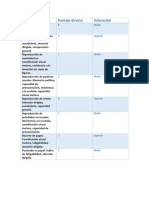 Tablas para La Anotacion Individual.