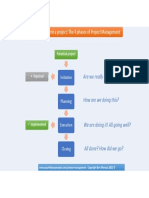 The 4 phases.pdf