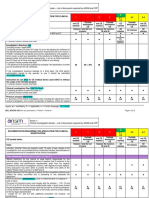 Clinical Investigation Documents Required by ANSM and CPP