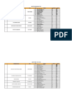 Data Ojt Siswa Batch XXV