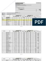 APBD Penambahan Operasional 2022