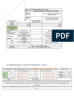 Utilizari Generice Ale Regimului de Temperatura