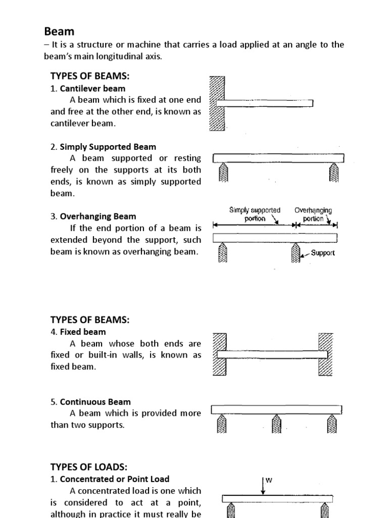 Theory-Beams Loads & Supports | PDF | Technology & Engineering | History