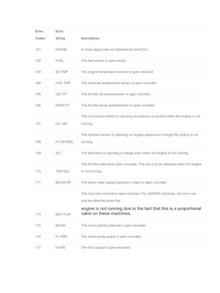 JCB JS200 Fault Code List | PDF | Throttle | Manufactured Goods