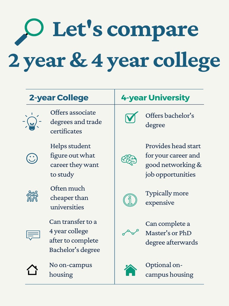 2-year-vs-4-year-college-pdf