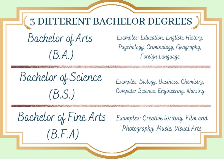 Types of Bachelor Degrees | PDF