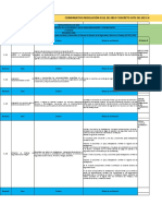 Estandares Minimos 0312-2019 vs Decreto 1072 de 2015