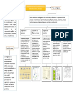 Mapa Conceptual