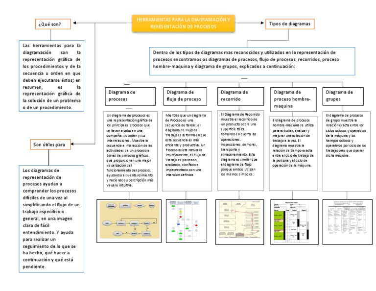 Mapa Conceptual | PDF | Informática | Ciencias de la Computación