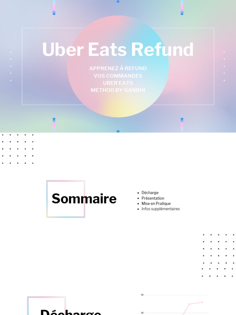 Uber Eats Refund PDF